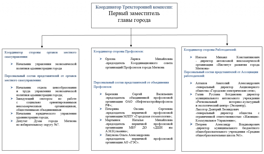 Изображения.