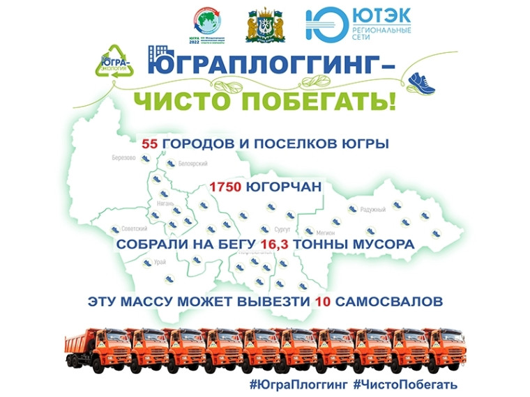 1 750 югорчан собрали 16,3 тонны мусора во время акции «ЮграПлоггинг2022» - это 10 самосвалов. 1 750 югорчан собрали 16,3 тонны мусора во время акции «ЮграПлоггинг2022» - это 10 самосвалов.