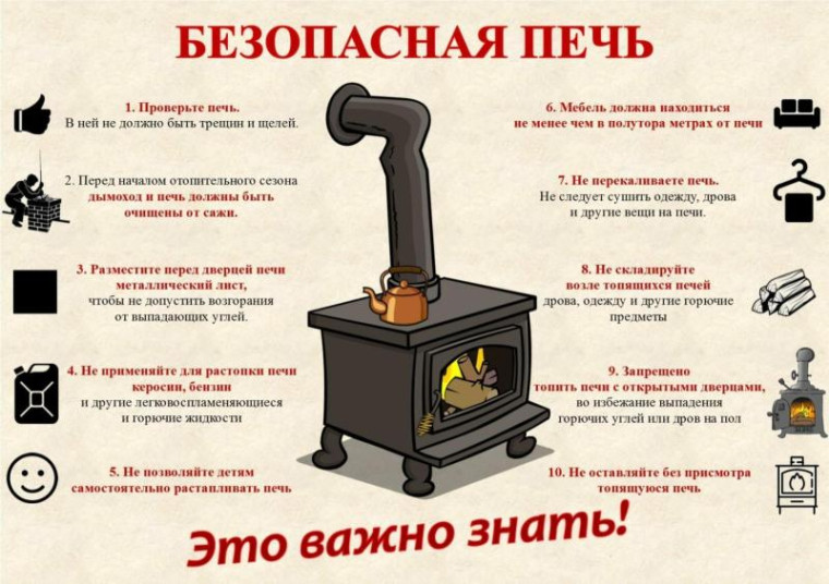 О безопасности печей. О безопасности печей.